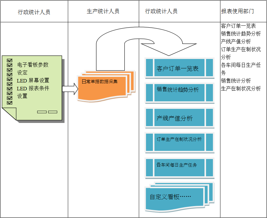 使用电商乐鱼手机版登录入口
进行订单管理有哪些好处?