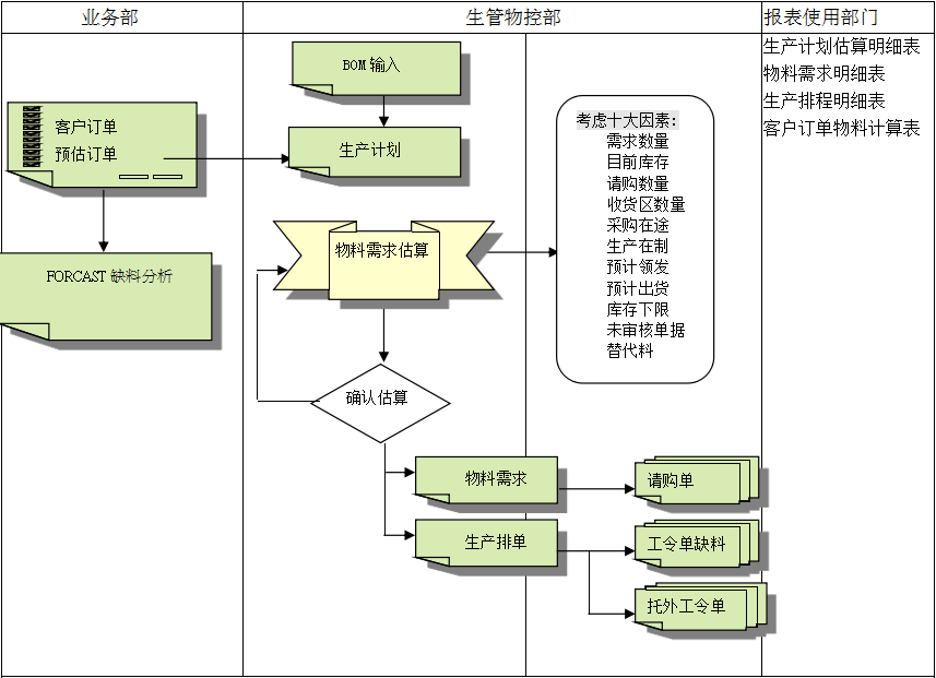 乐鱼手机版登录入口
的三大维度管理