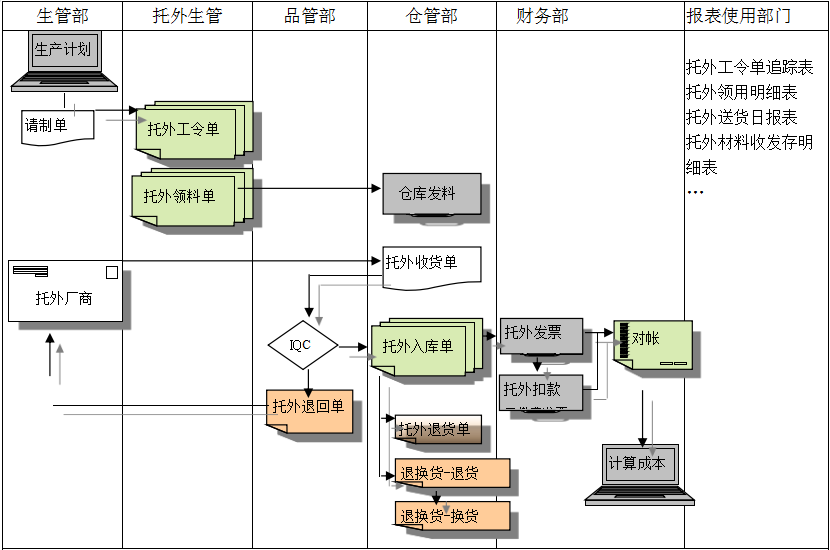 乐鱼手机版登录入口
给企业内部控制带来哪些影响及风险?